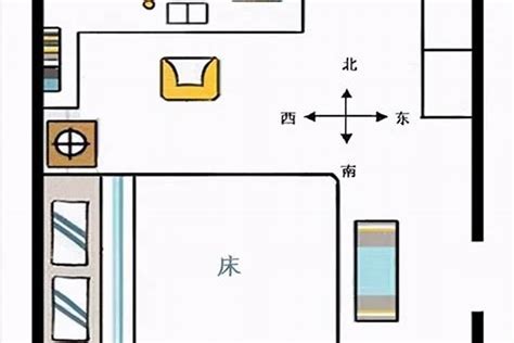 睡床方位